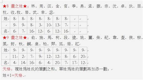 地格10|姓名学中的五格是：天格、人格、地格、总格、外格等五格（五格。